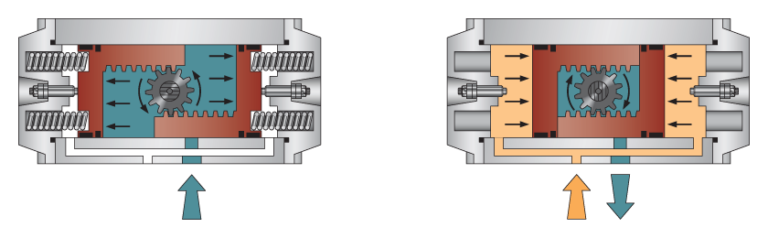 Пневматический поршневой привод - POLNA corp. s.r.o.